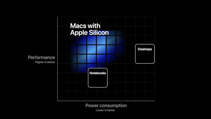 Apple / Apple Silicon vs. x86