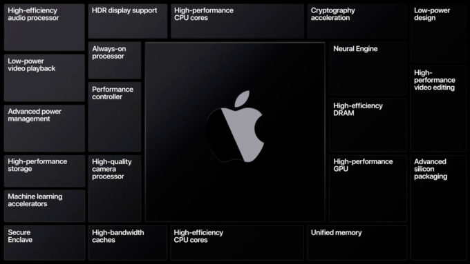 Apple / arquitetura dos chips ARM Silicon para Macs / amd