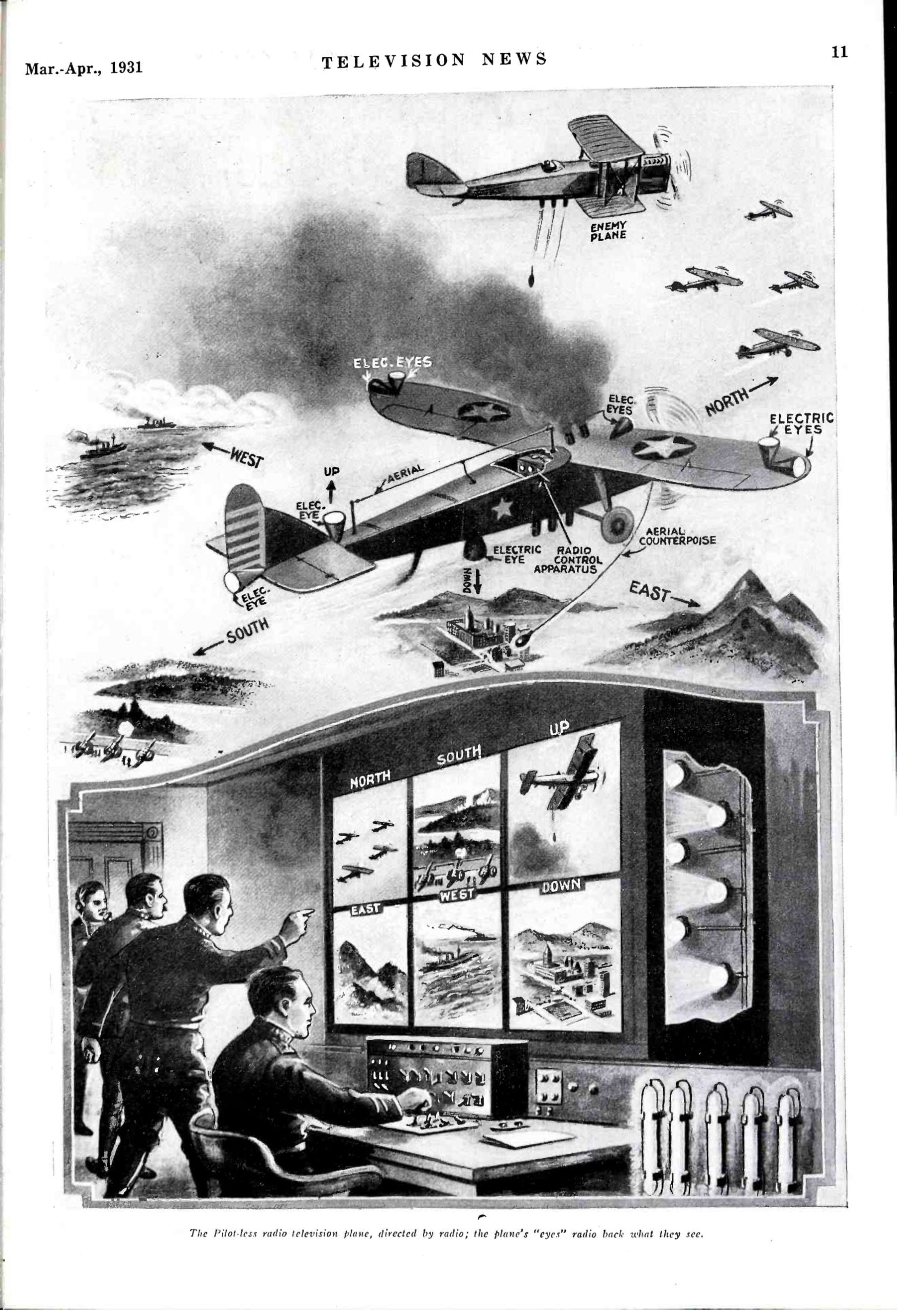 imagem de 1931 mostrando o uso de drones em combate