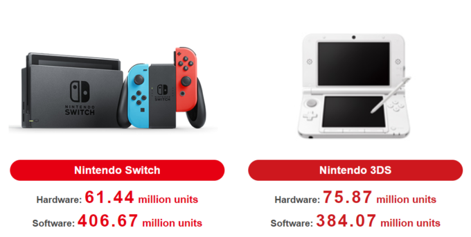 Laguna-Nintendo-Switch-Q1-2020-hardware-sales