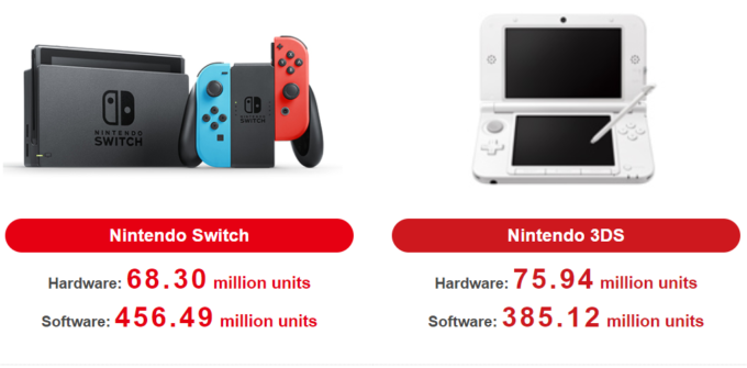 Laguna-Nintendo-Switch-Q2-2020-hardware-sales-3DS