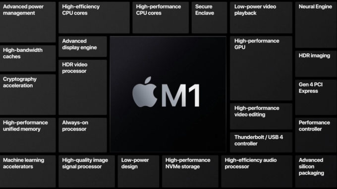 Estrutura do processador Apple M1 (Crédito: Divulgação/Apple)