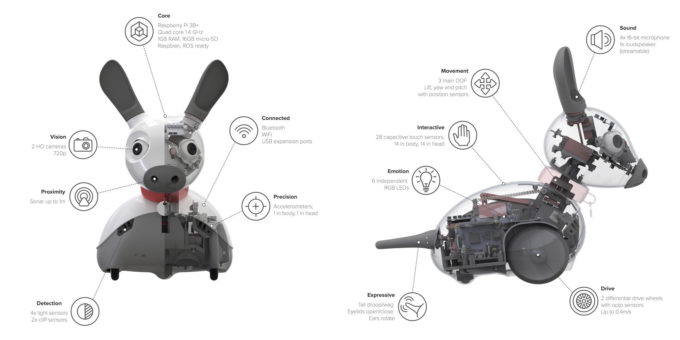 Especificações do MiRo-E (Crédito: Divulgação/Consequential Robotics) / robôs