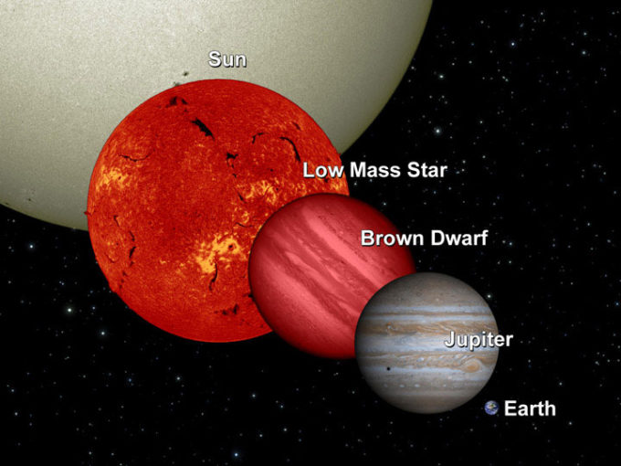 Comparação de tamanhos entre o Sol, uma anã vermelha, uma anã marrom, Júpiter e Terra (Crédito: NASA/JPL-Caltech/UCB) / acidente