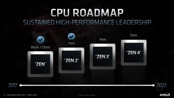 Roadmap da atual arquitetura de processadores da AMD, do Zen (2017) ao Zen 4 (2022), apresentado no relatório fiscal de 2020 (Crédito: Reprodução/AMD) / apple