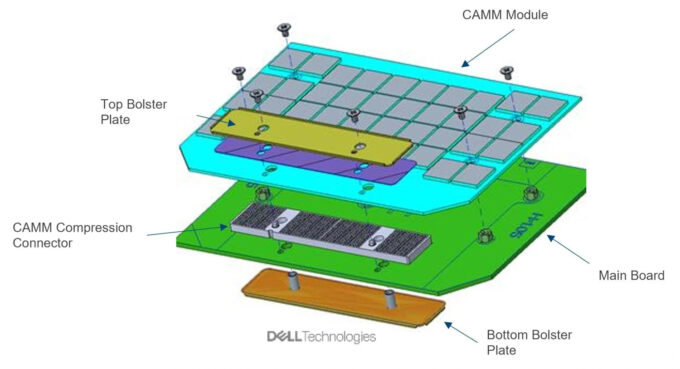 Esquema de instalação de módulo CAMM (Crédito: Reprodução/Dell)
