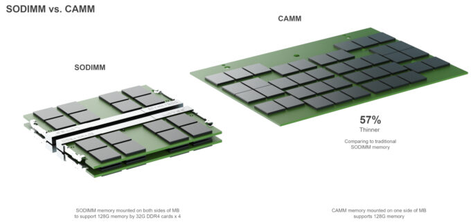 Comparação de 4 módulos SO-DIMM de 32 GB com um único CAMM de 128 GB; Dell defende que sua solução é mais rápida e ocupa menos espaço (Crédito: Reprodução/Dell)