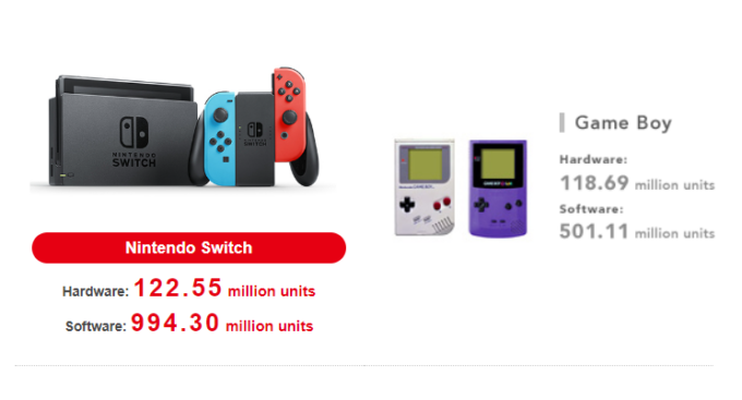 Laguna-Nintendo-Switch-Game-Boy-hardware-sales-Q3-2022
