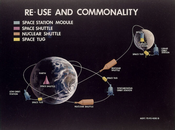 Conceito de 1970 mostra os vários veículos propostos no Sistema de Transporte Espacial da NASA, entre eles o rebocador espacial; só os ônibus espaciais saíram do papel (Crédito: NASA)