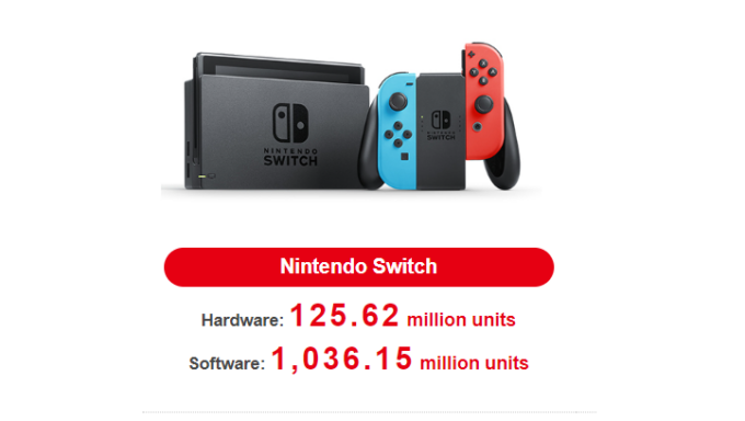 Laguna-Nintendo-Switch-hardware-sales-Q4-2022