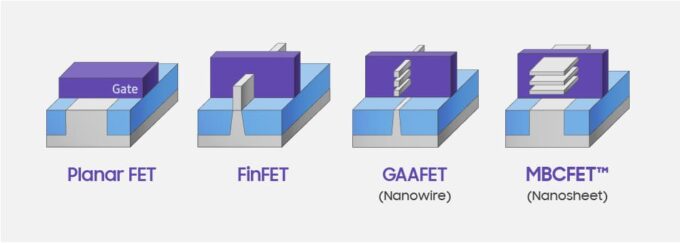 Comparação entre os arranjos planar (2D), FinFEt, e os dois modelos de GAA (Crédito: Divulgação/Samsung)