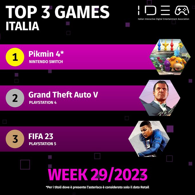 Laguna-top-3-delle-classifiche-italiane-della-settimana-29-del-2023
