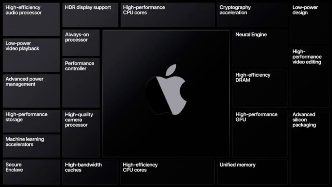 Arquitetura-base do processador Apple Silicon (Imagem: Divulgação/Apple)
