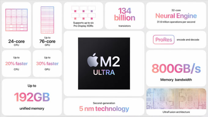 O M2 Ultra, que equipa os Macs Studio e Pro (2023), é hoje o chip mais poderoso da maçã (Crédito: Reprodução/Apple)
