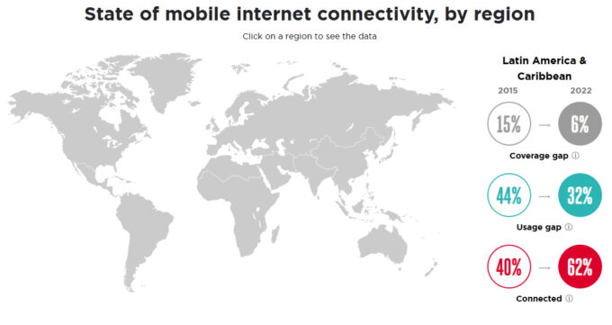 Evolução da conectividade mobile na América Latina, de 2015 a 2022. De cima para baixo, área não coberta, usuários desconectados em áreas cobertas, e usuários conectados (Crédito: Reprodução/GSMA)