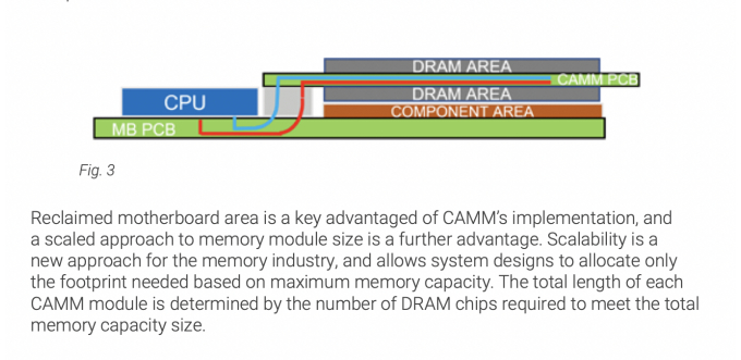 Diagrama mostrando disposição de dois módulos CAMM em dual-channel (Crédito: Reprodução/Dell)