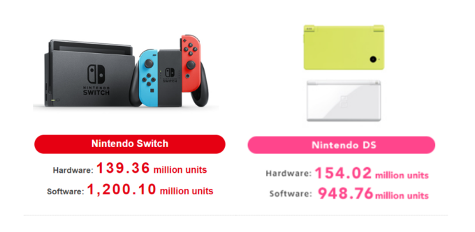 Laguna-Nintendo-Switch-Q3-2024-DS-sales