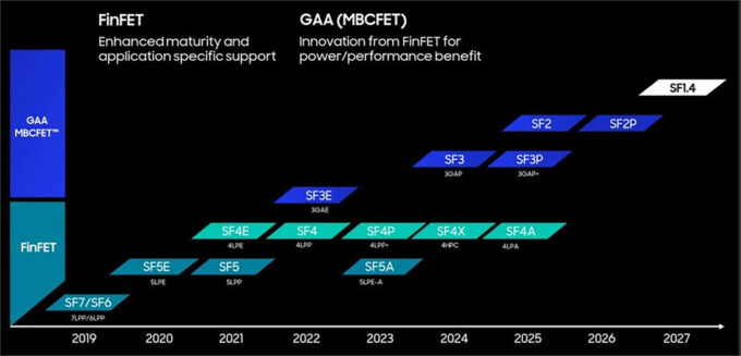 Originalmente, a Samsung introduziria seus chips de 2 nm em 2025, mas agora... (Crédito: Reprodução/Samsung)