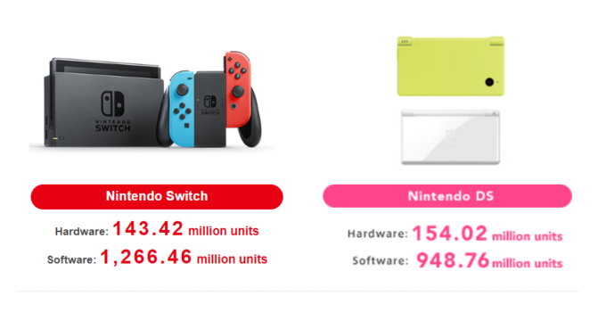 Laguna-Nintendo-Switch-Q1-FY-2025-hardware-sales-DS