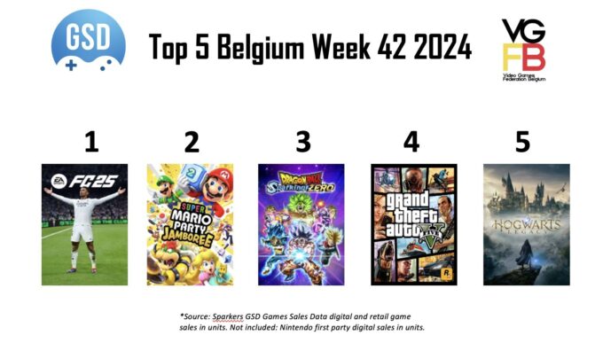 Laguna-Belgie-EA-Sports-FC-25-Super-Mario-Party-Jamboree