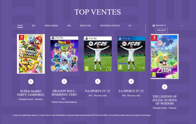 Laguna-Top-SELL-semaine-42-Super-Mario-Party-Jamboree-Dragon-Ball-Sparking-Zero