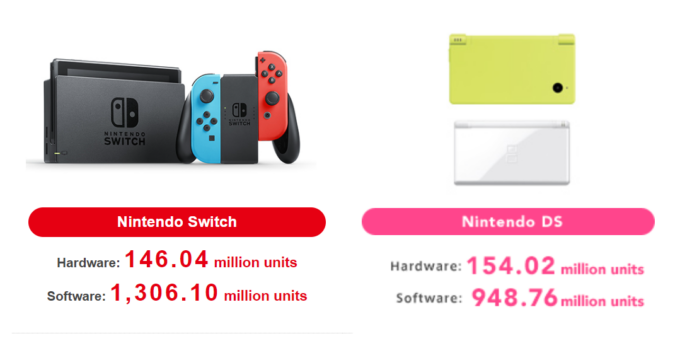Laguna-Nintendo-Switch-Q2-FY-2025-hardware-sales-DS
