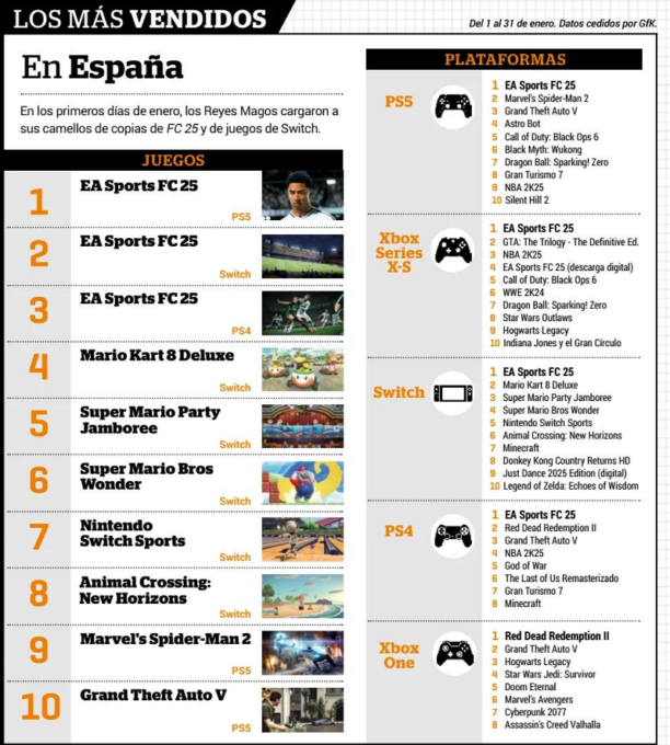 Laguna-GfK-Espana-2025-enero