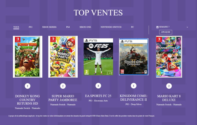 Laguna-Top-SELL-2025-semaine-7-Kingdom-Come-Deliverance-II-Donkey-Kong-Country-Returns