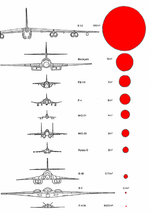 A imagem é um diagrama de uma aeronave militar, especificamente um B-52 Stratofortress. O diagrama é dividido em seis seções, cada uma representando um tipo diferente de aeronave. A primeira seção é rotulada como "B52" e mostra a seção de cauda da aeronave. A seção da cauda possui um círculo vermelho no lado direito, que provavelmente representa a localização das marcações. A segunda seção é intitulada "Blackjack" e tem um desenho em preto e branco da cauda. A terceira seção possui dois círculos vermelhos, um rotulado como "F-4" e o outro rotulado como "MG-21". A quarta seção possui três círculos vermelhos rotulados como "MIG-29" e "G-29". A quinta seção possui quatro círculos vermelhos rotulados como "Rafale-0" e um ponto vermelho rotulado como "Q75M2". Existem também vários círculos vermelhos menores espalhados por todo o diagrama, que provavelmente são usados para indicar as marcações ou marcas de cada aeronave.