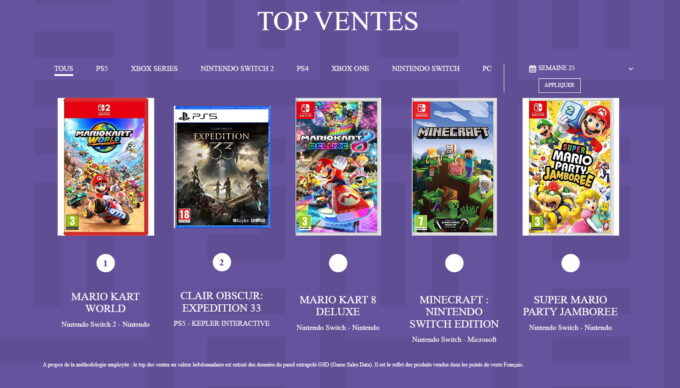 Laguna-Top-SELL-2025-semaine-25-Mario-Kart-World-Clair-Obscur-Expedition-33-MK8D