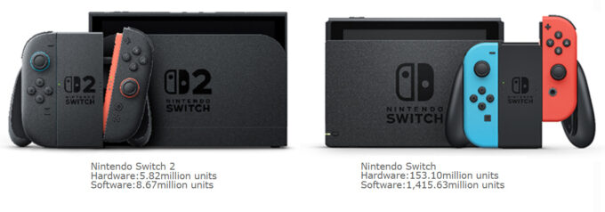 Laguna-Nintendo-Switch-2-Q1-2025-sales