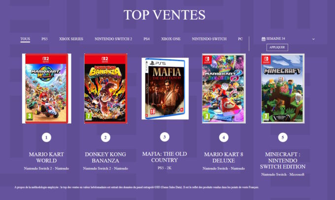 Laguna-Top-SELL-2025-semaine-34-Mario-Kart-World-Donkey-Kong-Bananza-Mafia-The-Old-Country