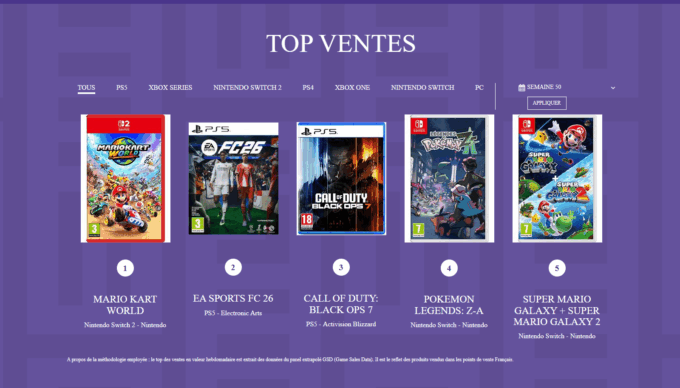 Laguna-Top-SELL-2025-semaine-50-Mario-Kart-World-EA-Sports-FC-26-CoDBO7