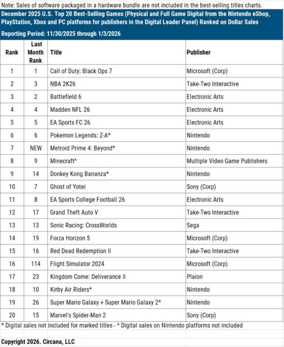 Laguna-NPD-Circana-2025-december-ranking