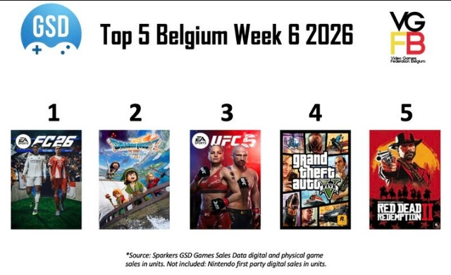 Laguna-Belgie-2026-VGFB-06-EA-Sports-FC-26-Dragon-Quest-VII-Reimagined
