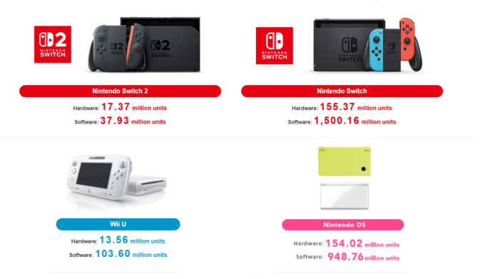 Laguna-Nintendo-Switch-2-hardware-sales-Q3-2026