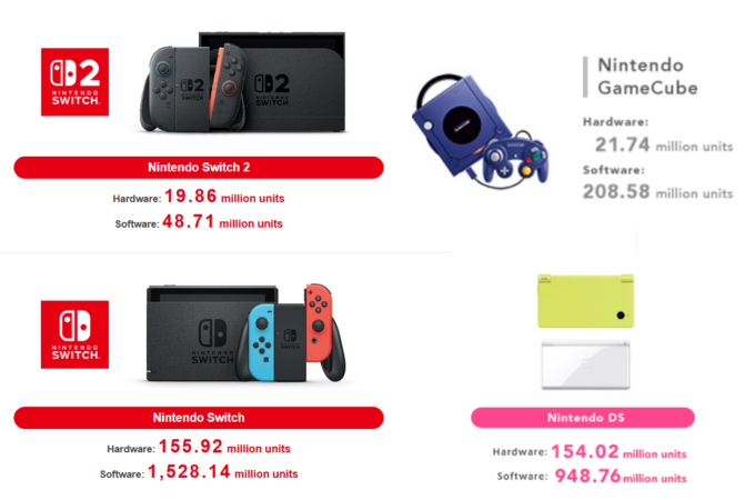 Laguna-Nintendo-Switch-2-hardware-sales-Q4-2026