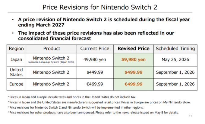 Laguna-Nintendo-Switch-2-increase-prices-Q1-2027