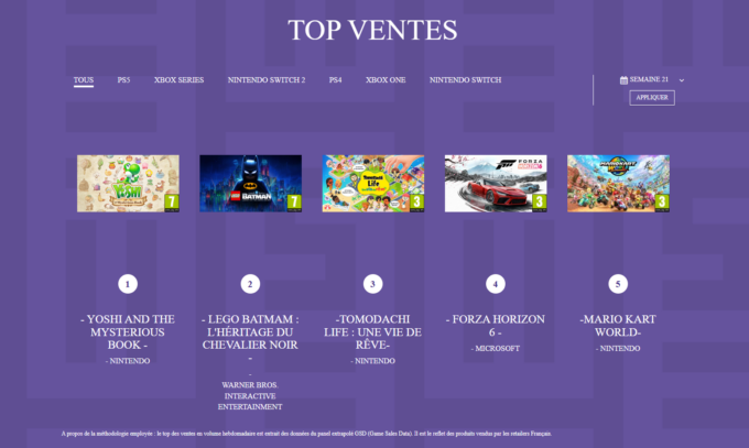 Laguna-Top-SELL-2026-semaine-21-Yoshi-LEGO-Batman-Legacy-of-the-Dark-Knight