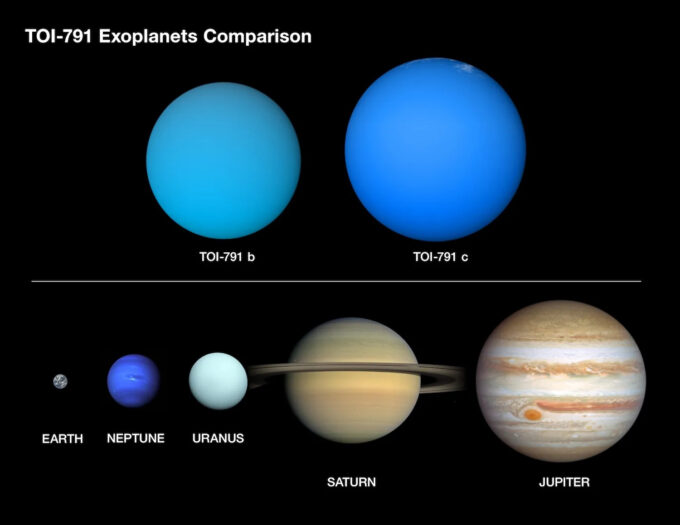 Infográfico comparando as dimensões entre os dois "super-fofos" de TOI-791 com outros planetas (Crédito: Daniel Rutter/NASA)