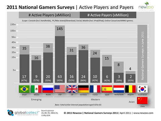 National_Gamers_Surveys_2011_FINAL