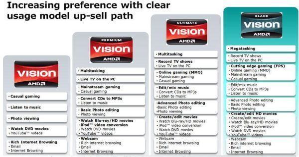AMD Vision.