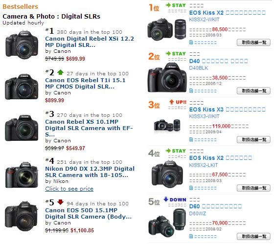 cameras mais vendidas