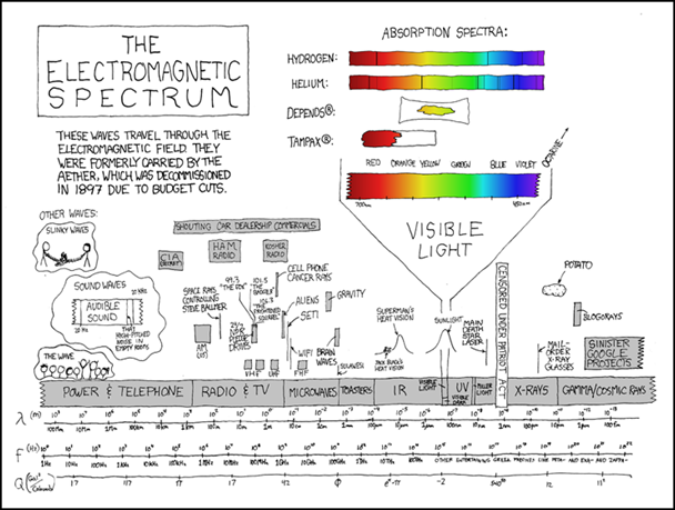 electromagnetic_spectrum_small