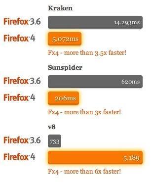 ffox4_speed.jpg