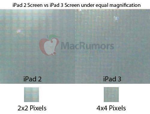 iPad 3 - Retina Display