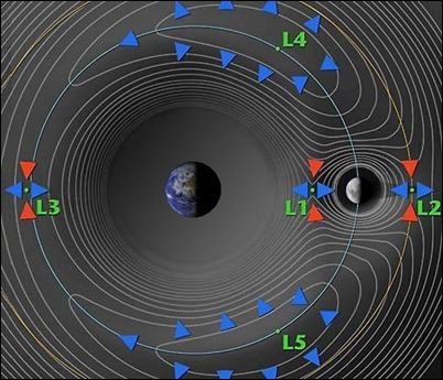 lagrange_points_earth_vs_moon
