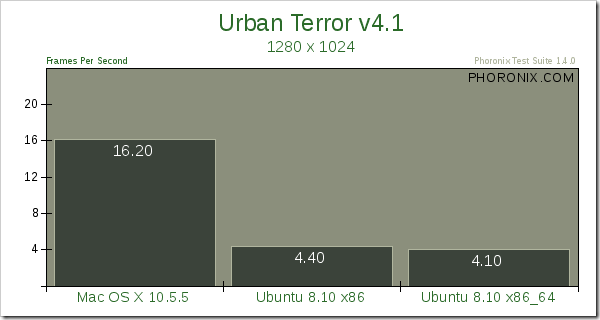 mb_urban_terror