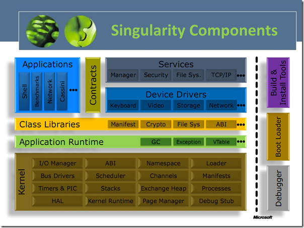 singularity_10-8-2008 19-05-35